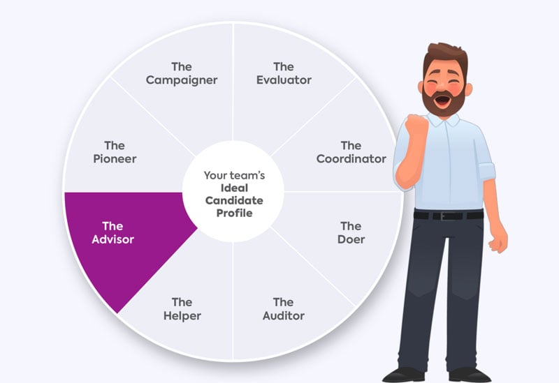 Your team's ideal candidate profile is the Advisor