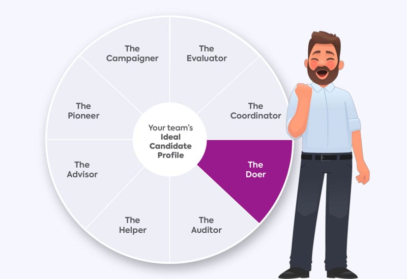 Your team's ideal candidate profile is the Doer