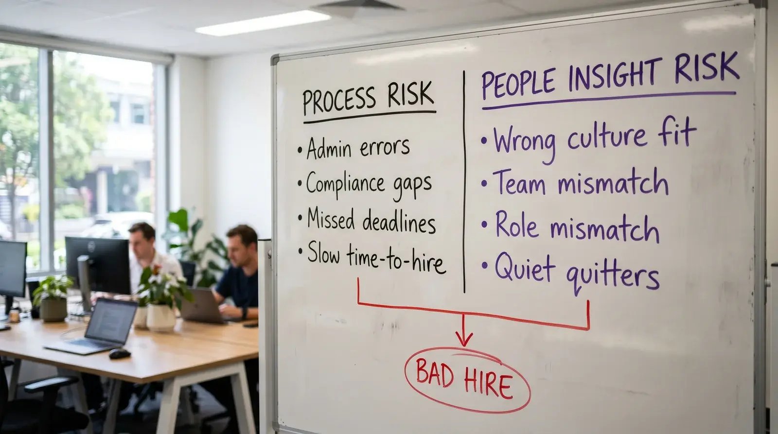 Whiteboard with two columns: process risk on the left (admin errors, compliance gaps, missed deadlines, slow time-to-hire) and people insight risk on the right (wrong culture fit, team mismatch, role mismatch, quiet quitters), with a red arrow connecting both columns down to a circled phrase reading 'BAD HIRE'.