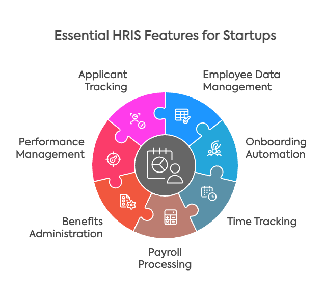 HRIS for startups