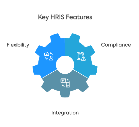 HRIS system - visual selection