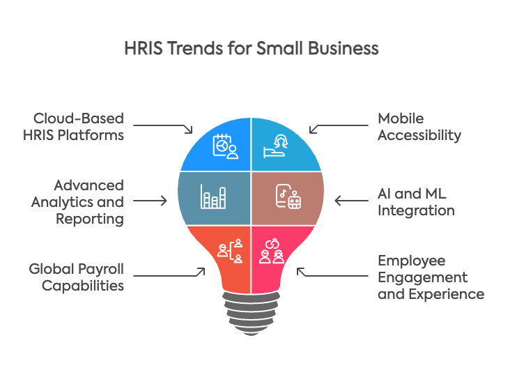 HRIS trends