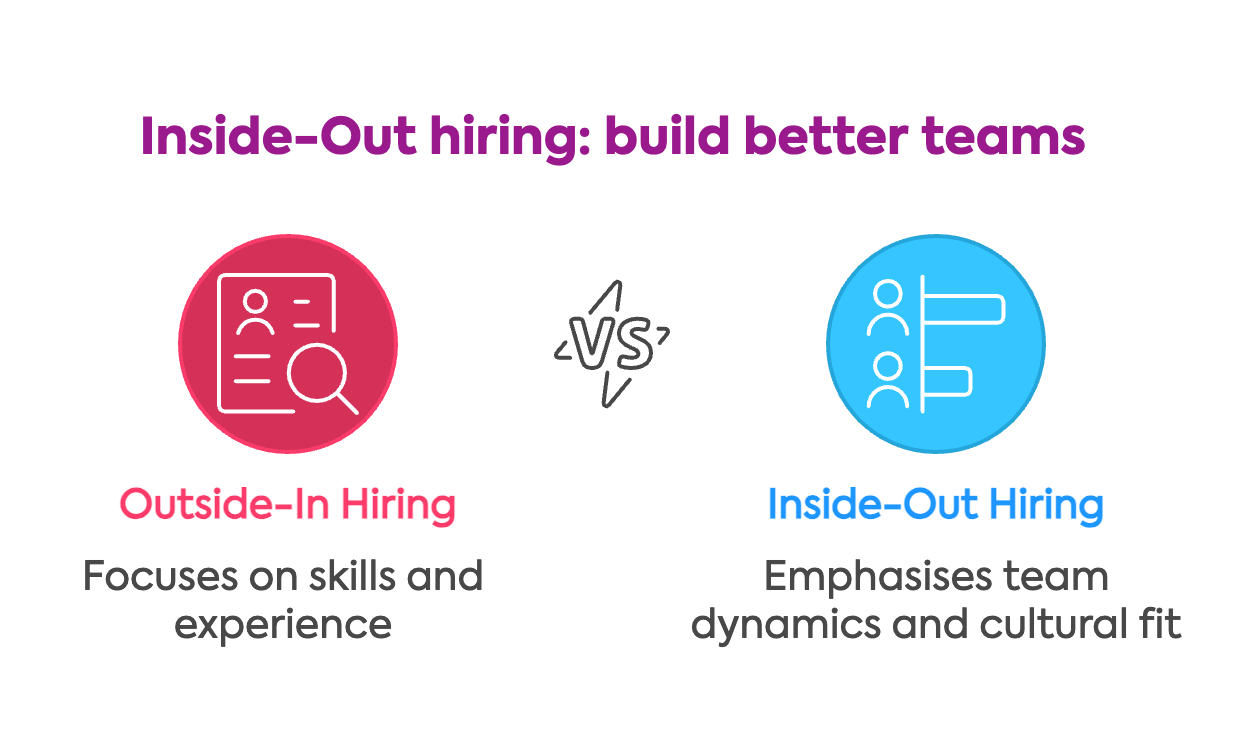 Inside-Out hiring - build better teams