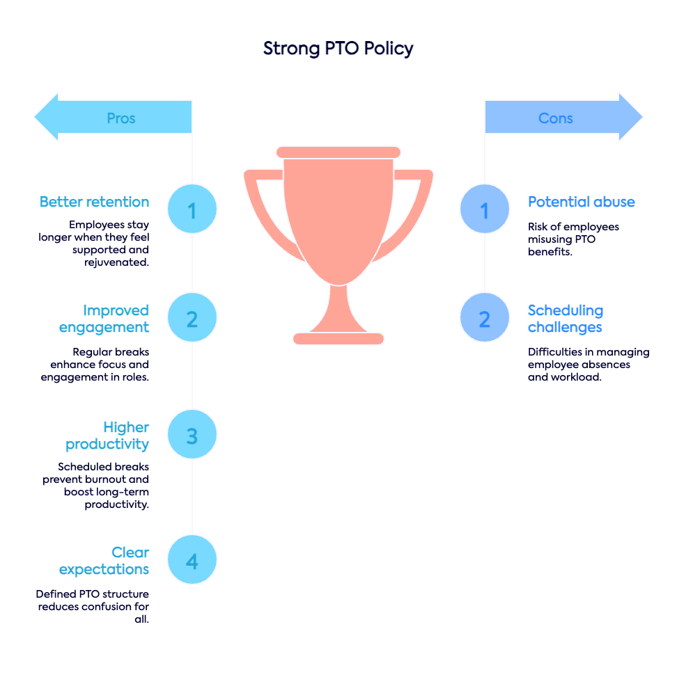 Key Benefits of a Strong PTO Policy - visual selection