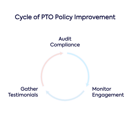 PTO Policy compliant