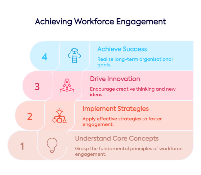 Workforce engagement building