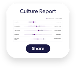 Compono Engage culture report comparing current and desired culture