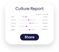 Compono Engage culture report comparing current and desired culture
