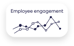 Compono Engage employee engagement trend