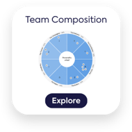 Compono team composition wheel mapping work personalities