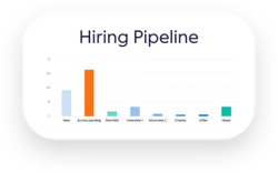 Compono Hire hiring pipeline chart