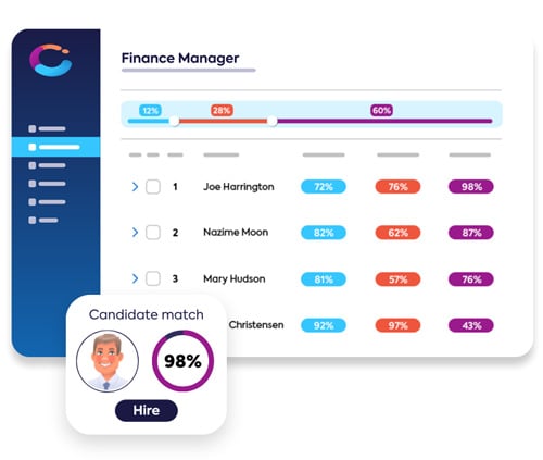 Automatic candidate matching software