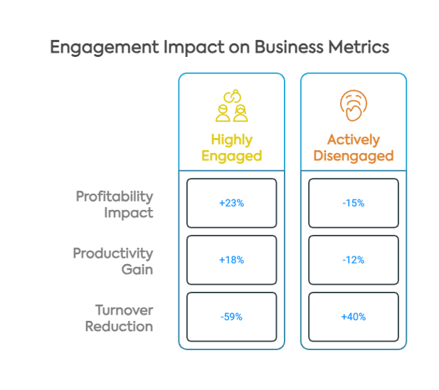 impact on business