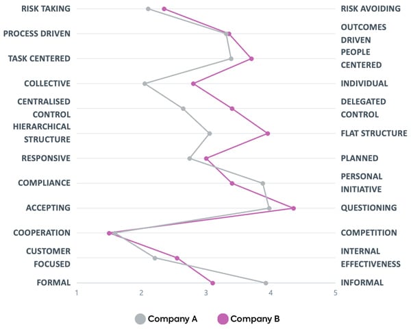 investor-culture-comparison-v2