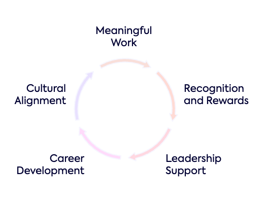 key drivers