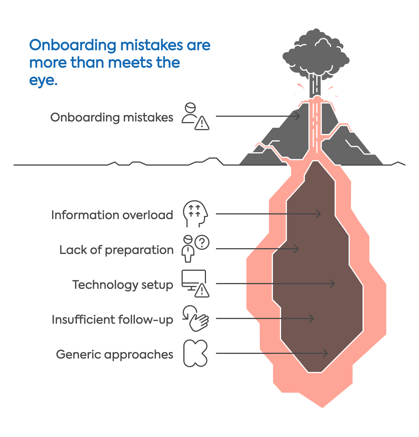 onboarding mistakes