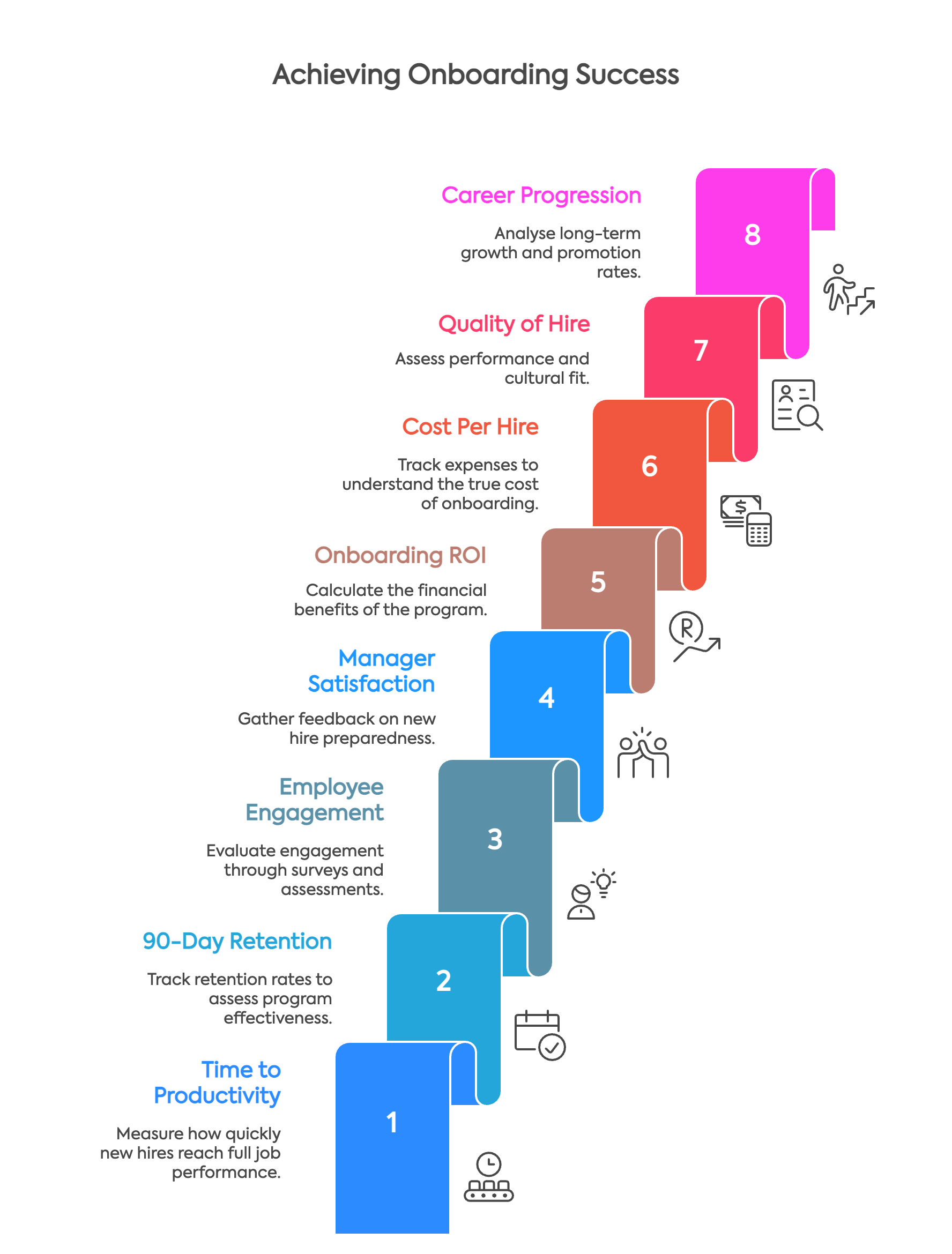 onboarding success