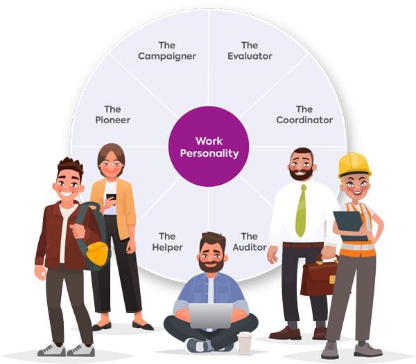 Compono work personality people