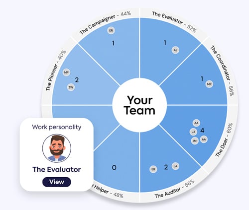 Map your team personalities