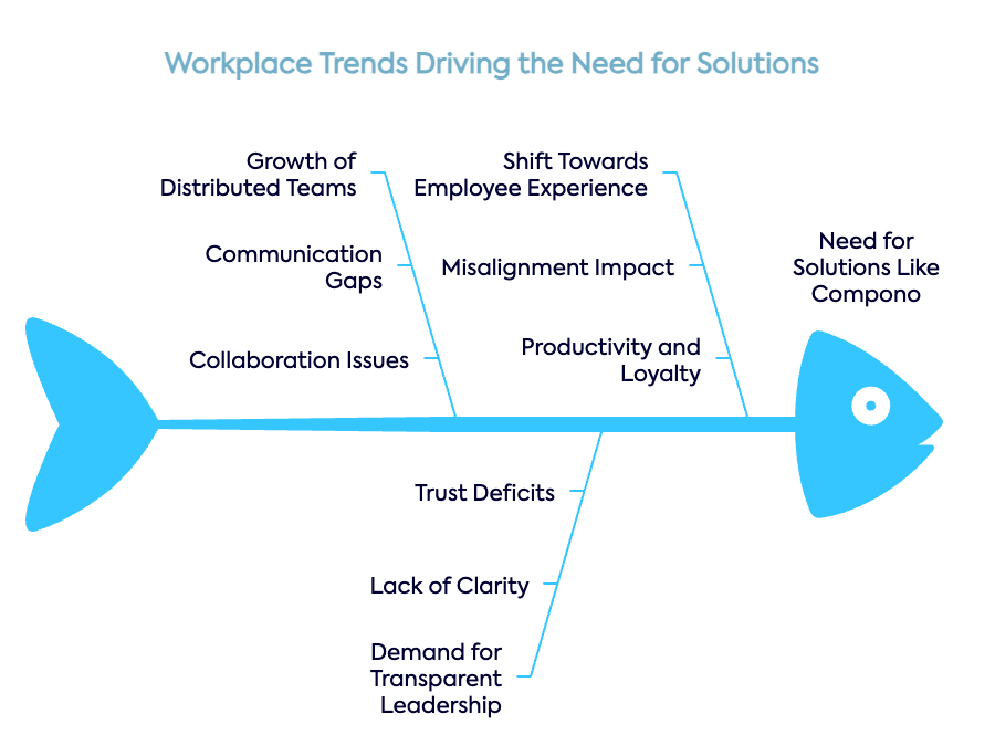 workplace trends-1