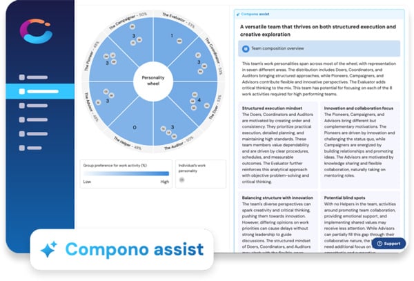 wp-ai-dashboard-blog