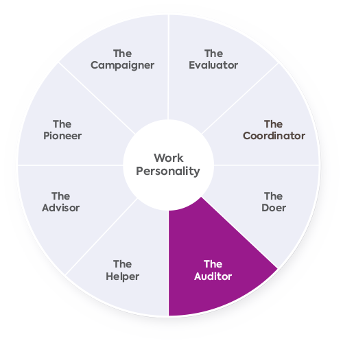The Work Personality wheel with the Auditor segment highlighted