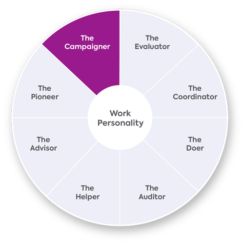 The Work Personality wheel with the Campaigner segment highlighted