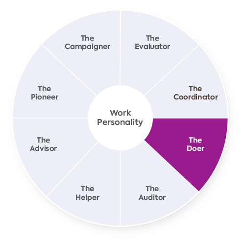 The Work Personality wheel with the Doer segment highlighted