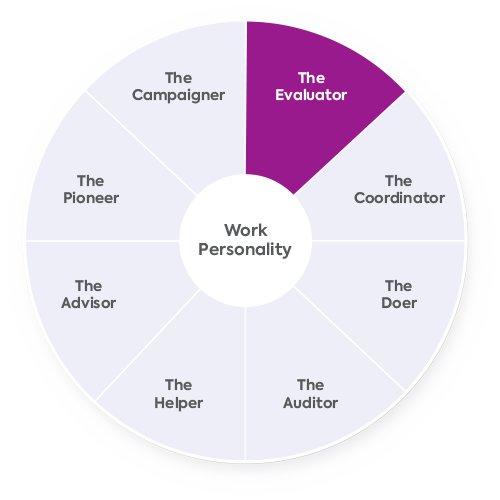 The Work Personality wheel with the Evaluator segment highlighted