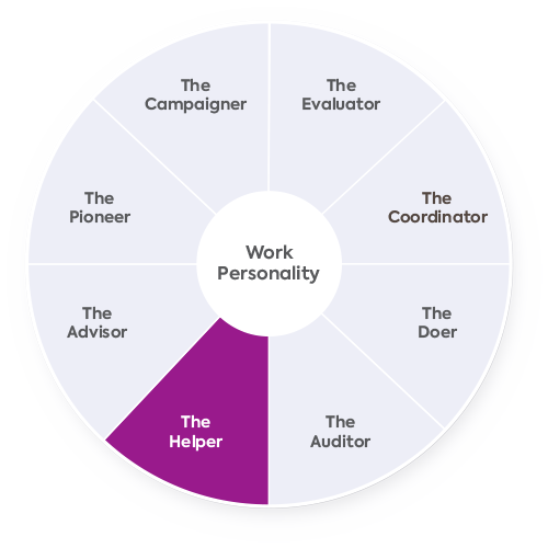 The Work Personality wheel with the Helper segment highlighted