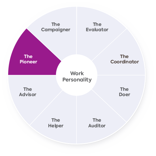 The Work Personality wheel with the Pioneer segment highlighted