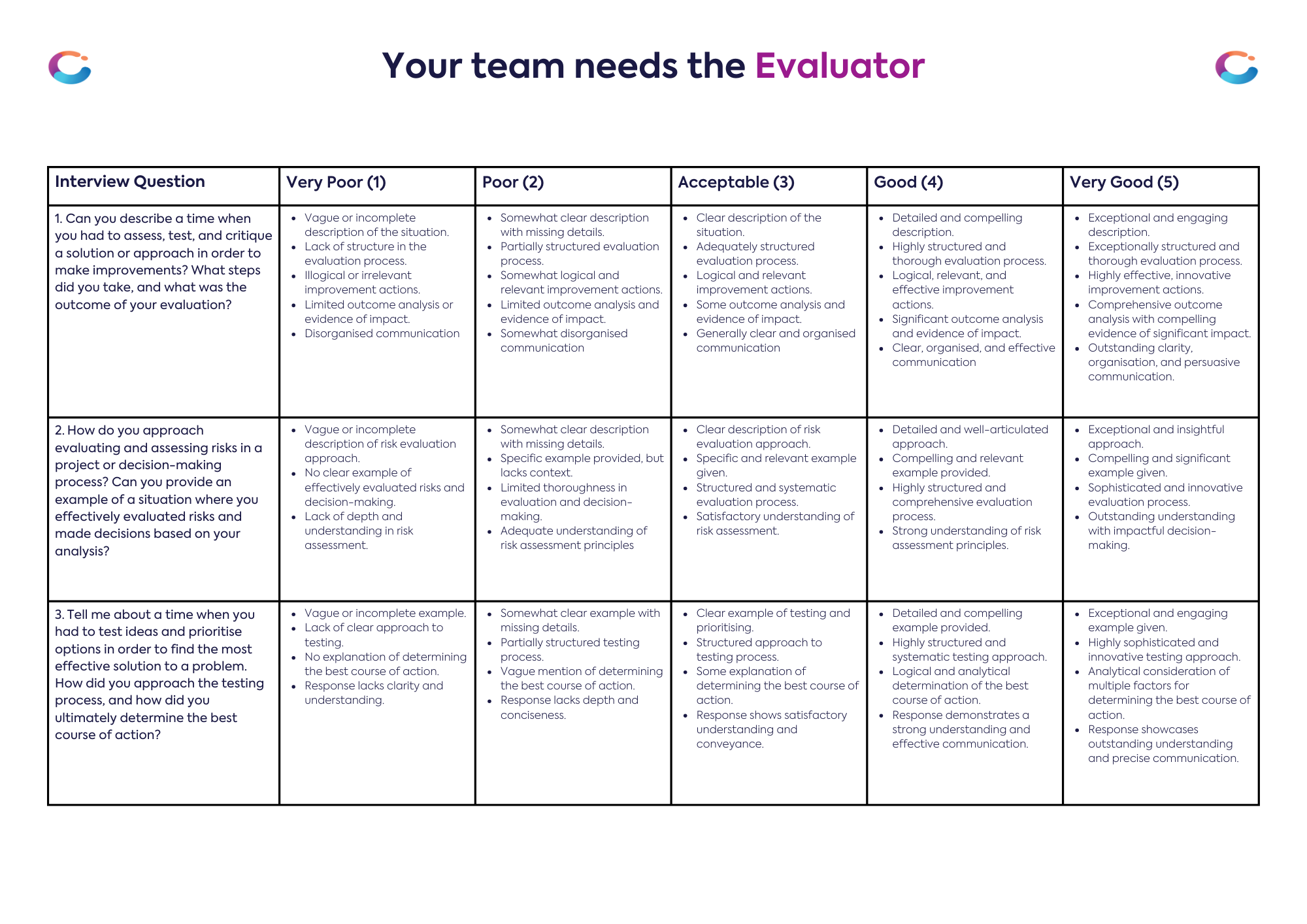 How to use a scoring key for fairer, smarter hiring decisions