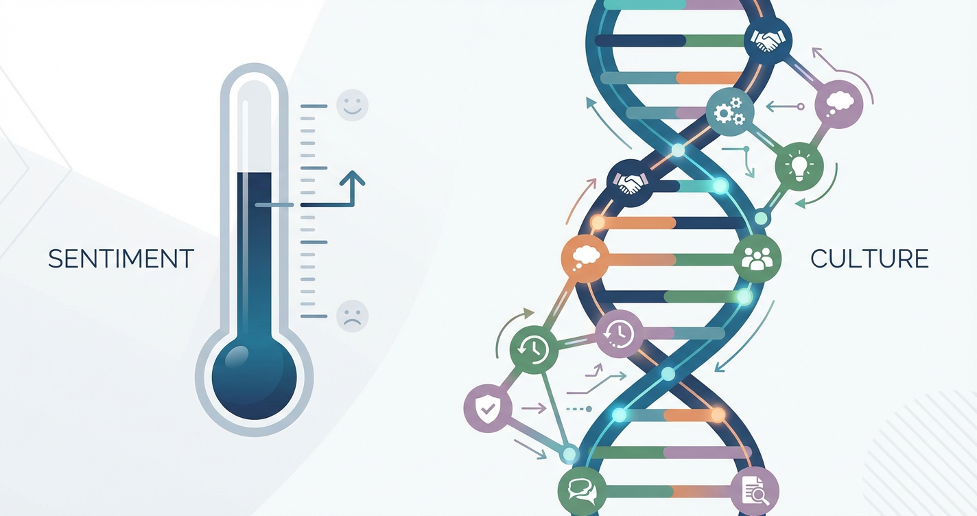 An illustration comparing a thermometer (representing sentiment) with a complex DNA strand (representing culture). The DNA...
