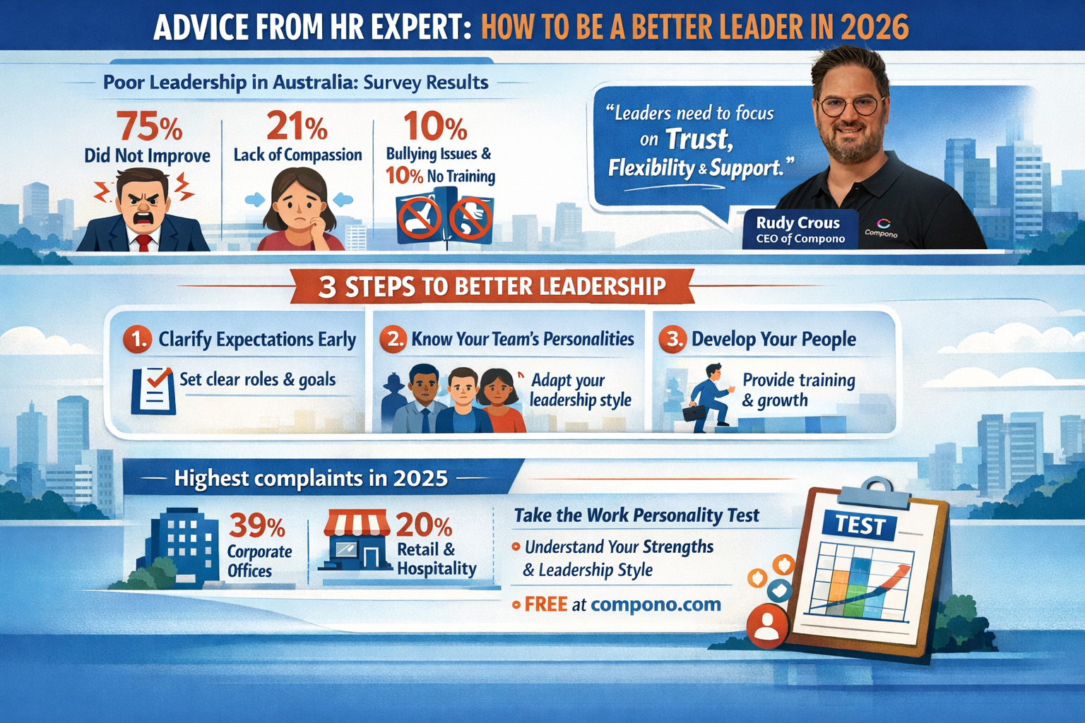 Advice from HR expert on how to be a better leader in 2026
