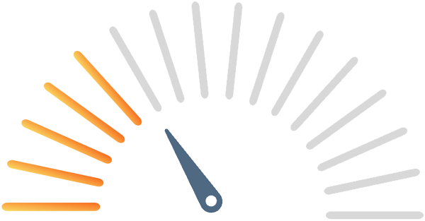 Leadership style dial